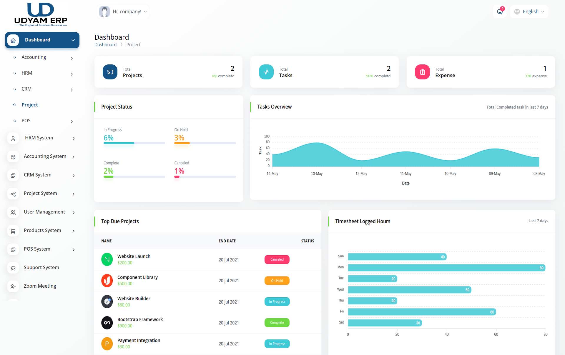 Udyam ERP Project Management Solution Dashboard